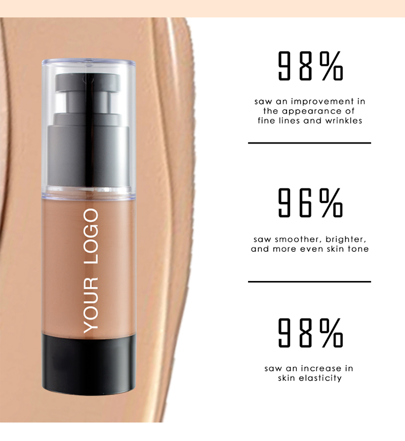 Changing Foundation