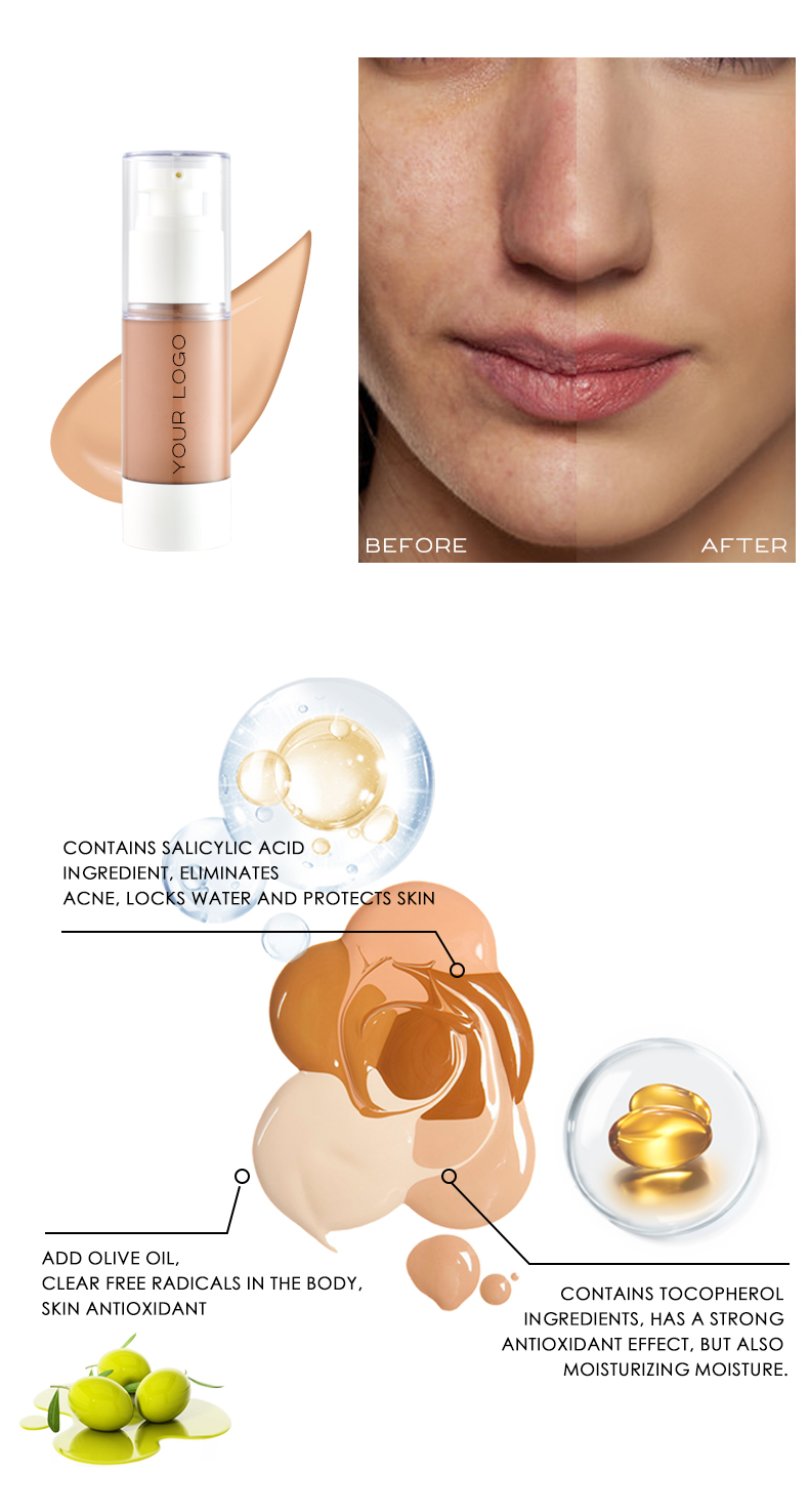 Changing Foundation